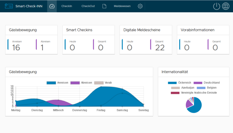 Smart CheckInn für Hotels | Innconcepts IT GmbH Screenshot vom Smart Checkin System für Hotels